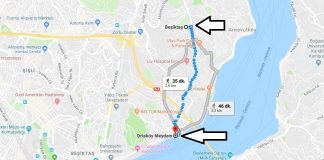 Ortaköy Nerede, Nasıl Gidilir